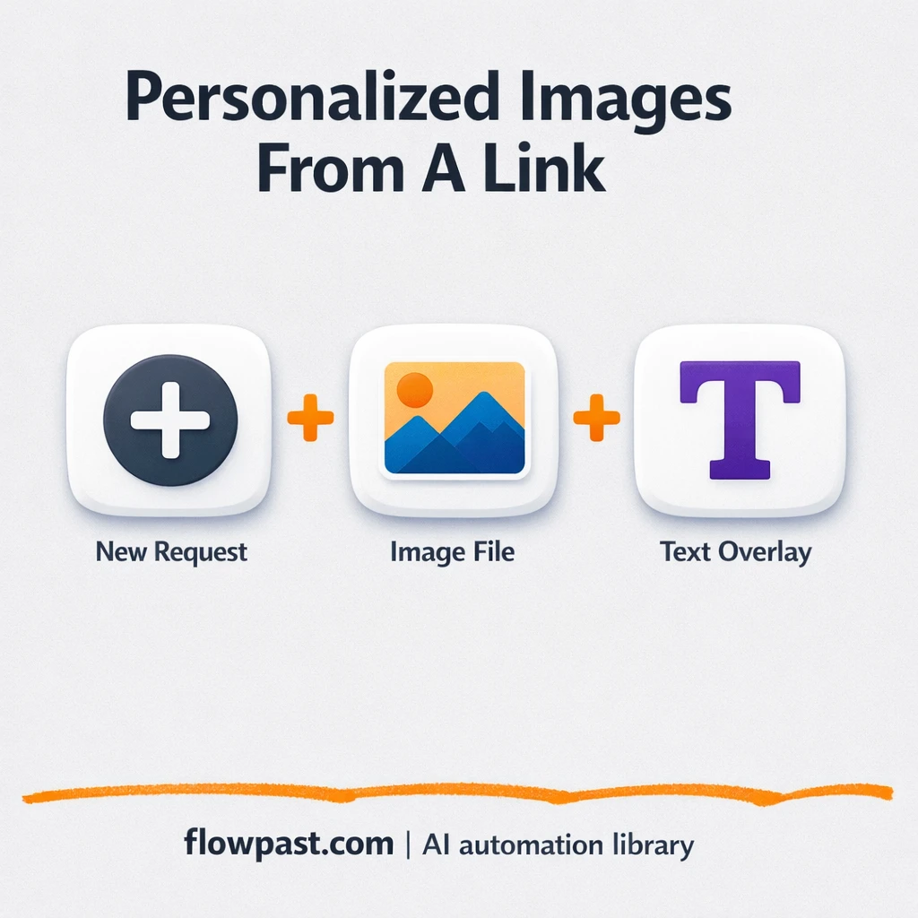 Dropbox image templates with text added on demand - n8n workflow automation template