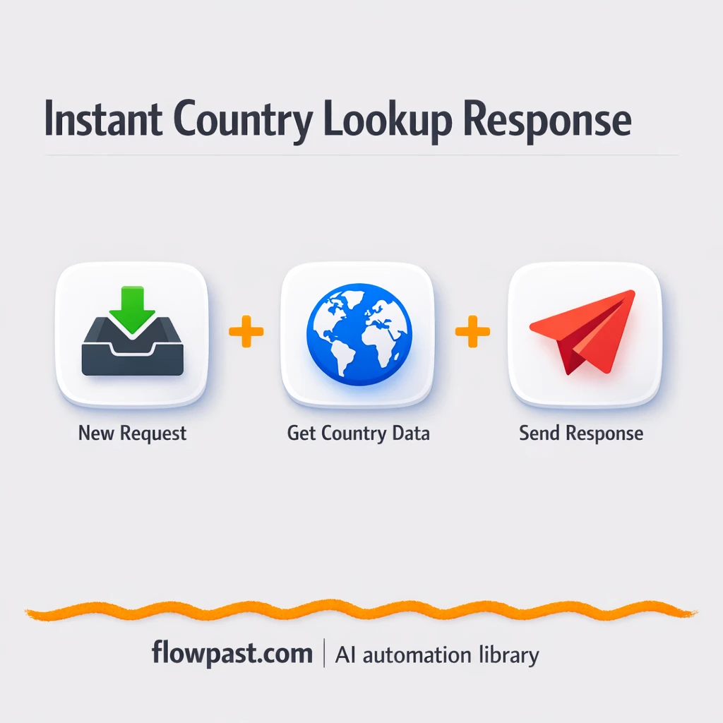 API queries data from GraphQL - n8n workflow automation template