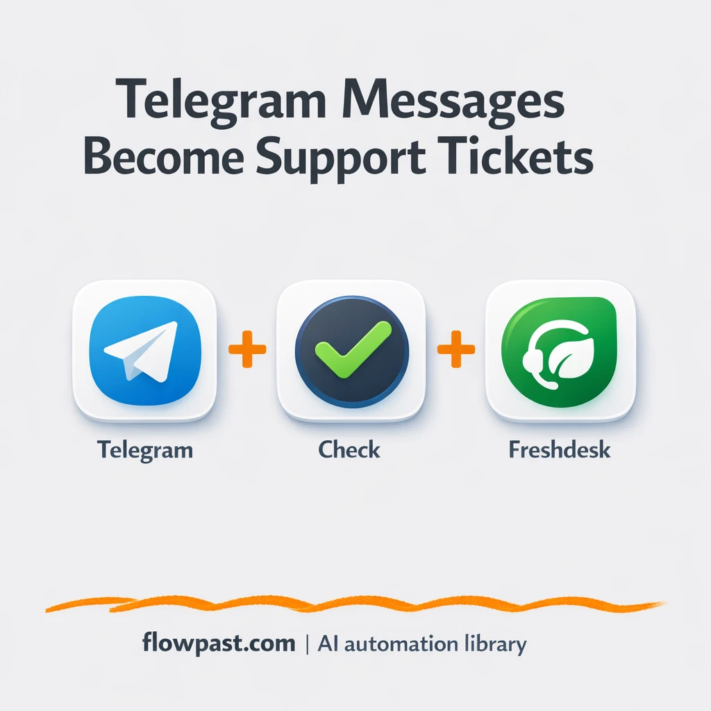 Create ticket on specific customer messages in Telegram - n8n workflow automation template