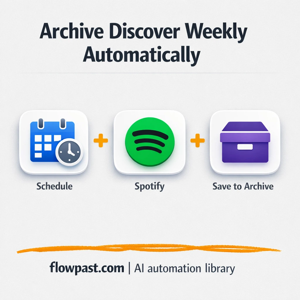 Spotify Discover Weekly, archived playlist saved - n8n workflow automation template