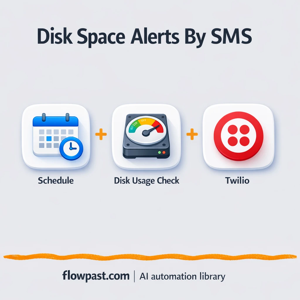 Cron + Twilio: SMS uptime alerts that catch outages - n8n workflow automation template
