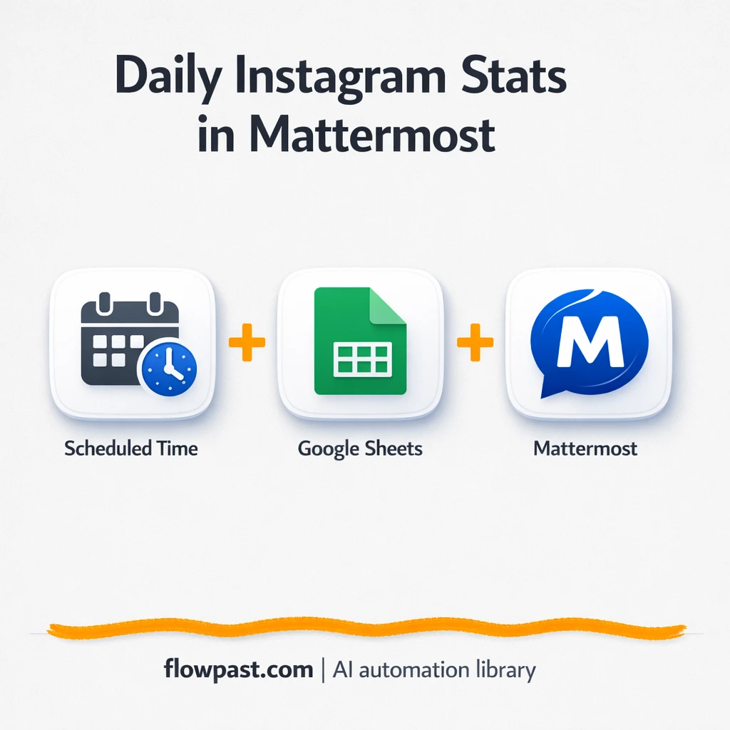 Google Sheets + Mattermost: daily Instagram stats - n8n workflow automation template