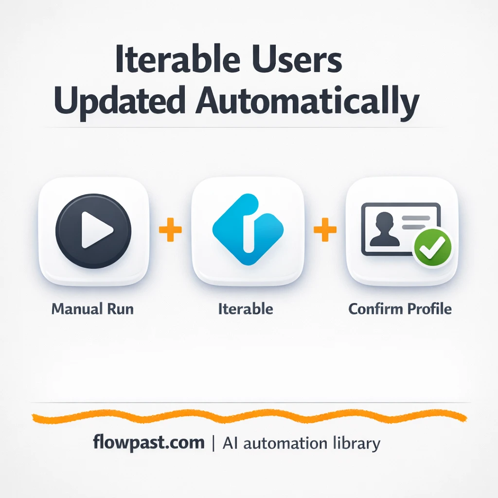 Iterable + Google Sheets: cleaner contacts you trust - n8n workflow automation template