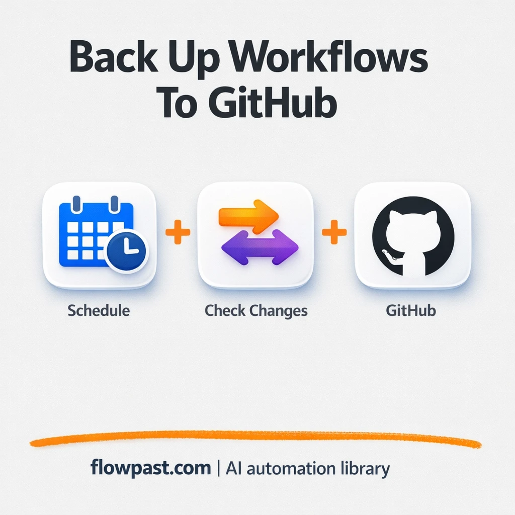 GitHub backups that keep Slack restores drama free - n8n workflow automation template