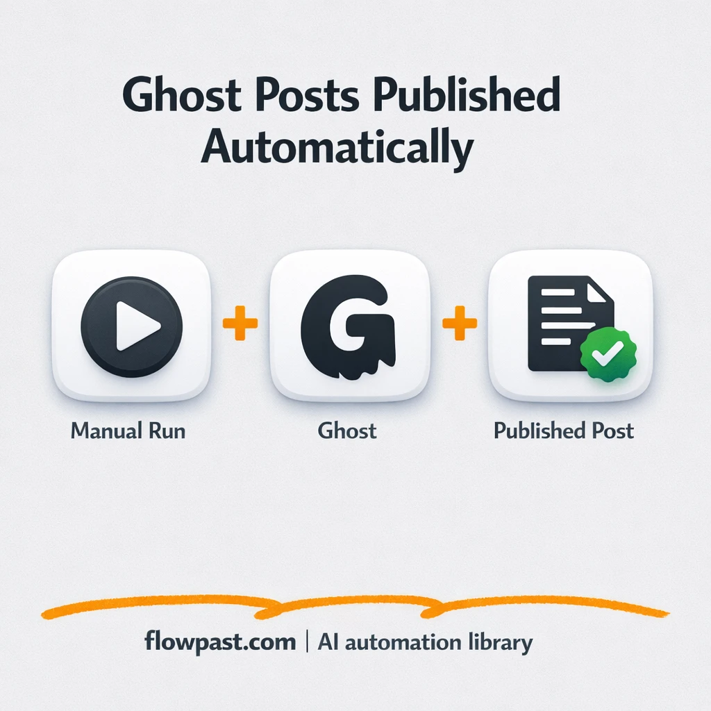 Ghost + Google Sheets: publish and log live URLs - n8n workflow automation template
