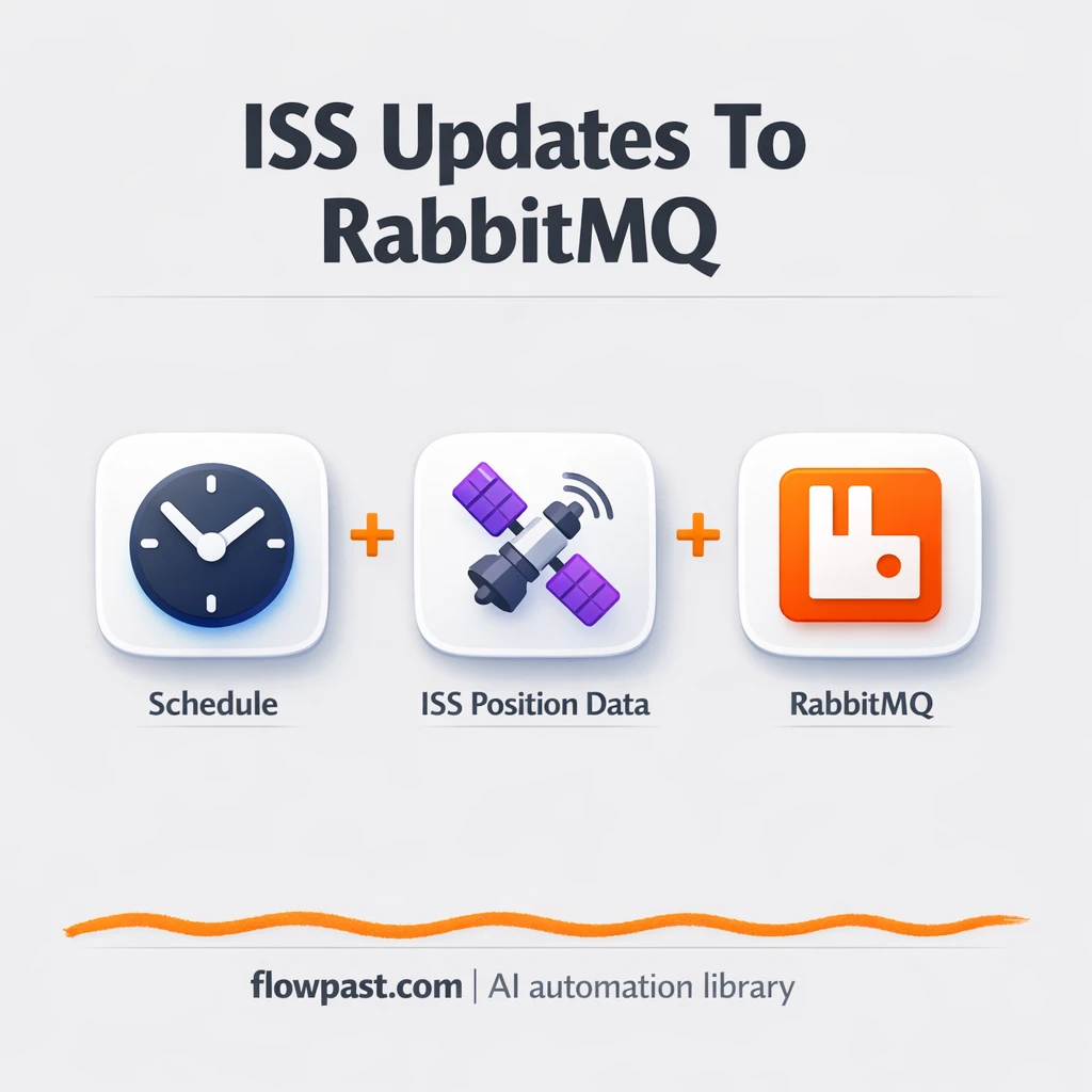 ISS Position API to RabbitMQ, live location feed - n8n workflow automation template
