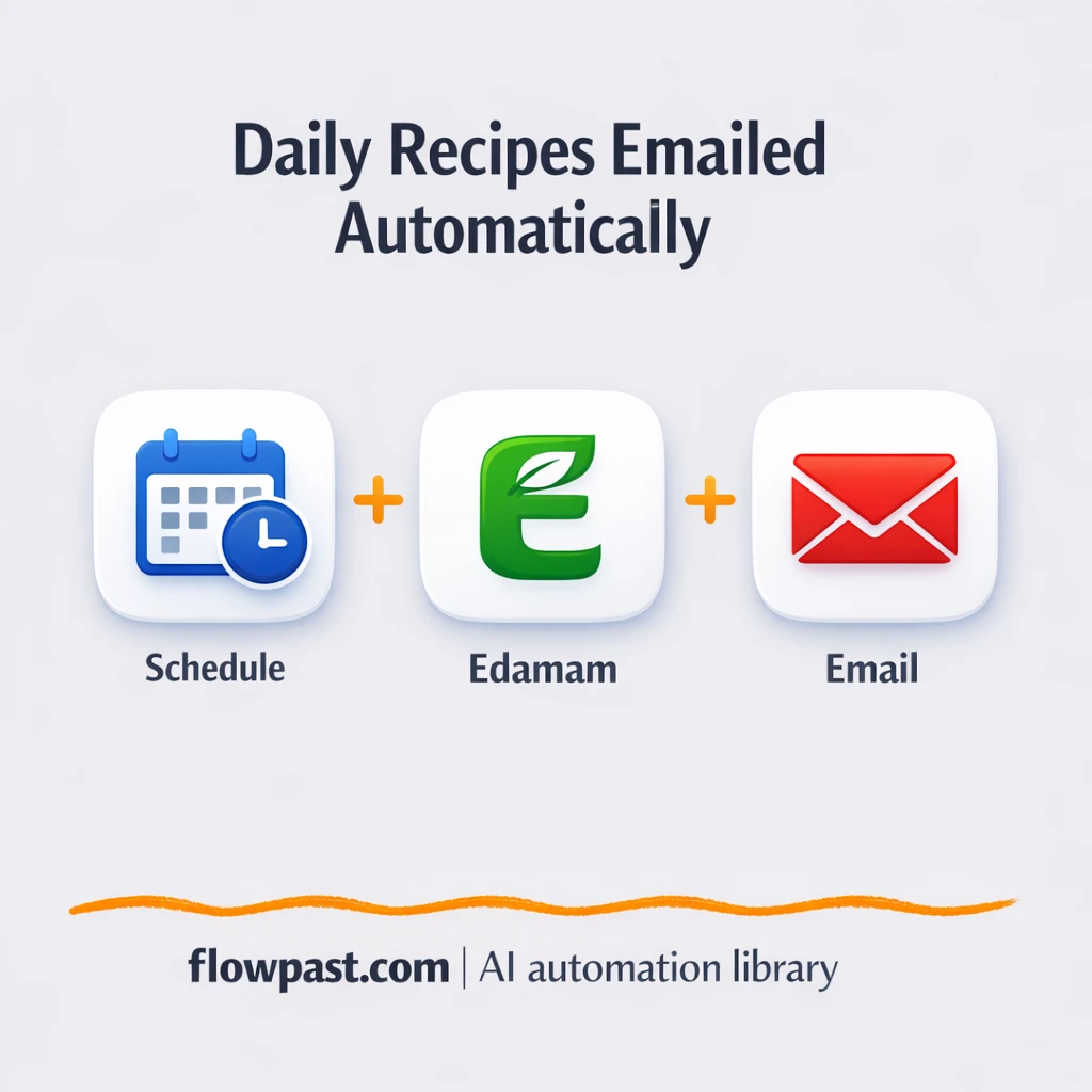 Edamam to Gmail, dinner ideas delivered daily - n8n workflow automation template