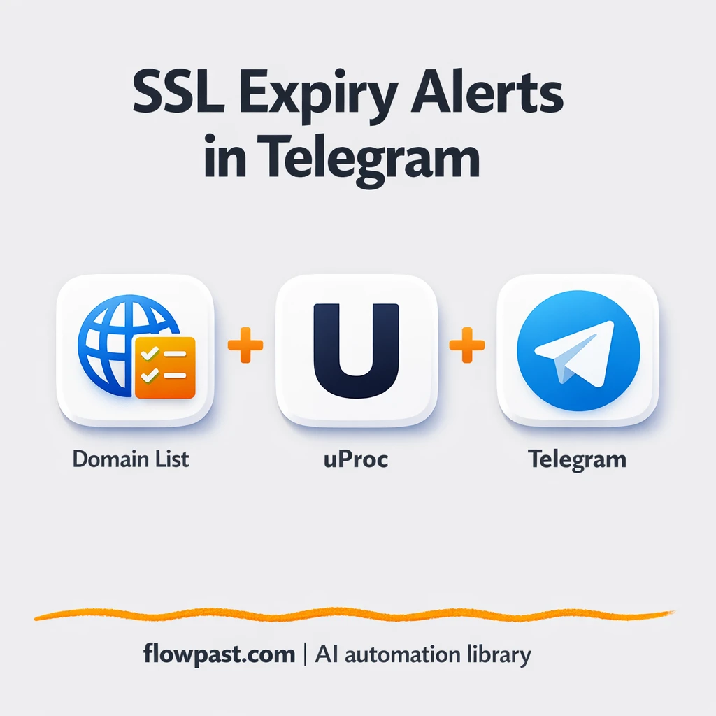 uProc + Telegram: SSL expiry alerts you wont miss - n8n workflow automation template