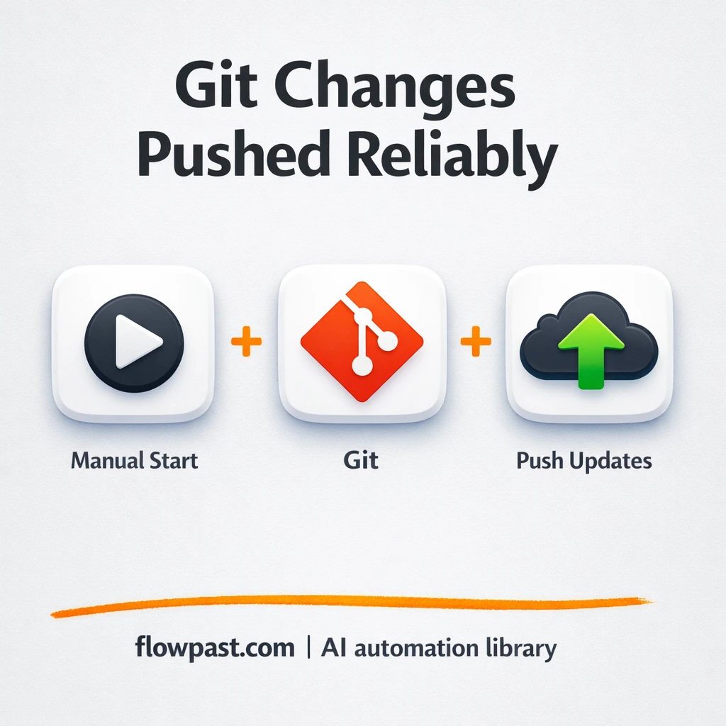 GitHub + Slack: never forget to commit and push - n8n workflow automation template