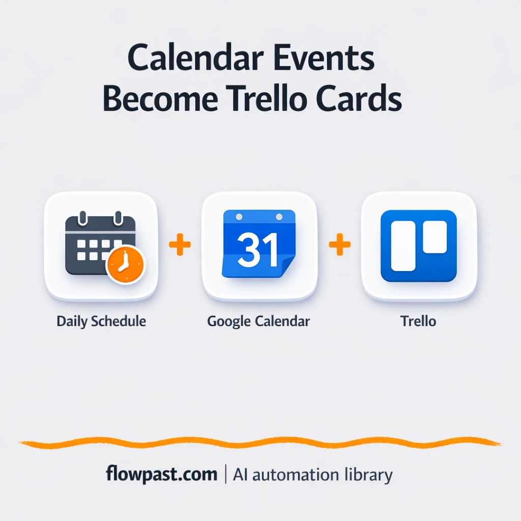 Google Calendar to Trello, your day planned for you - n8n workflow automation template