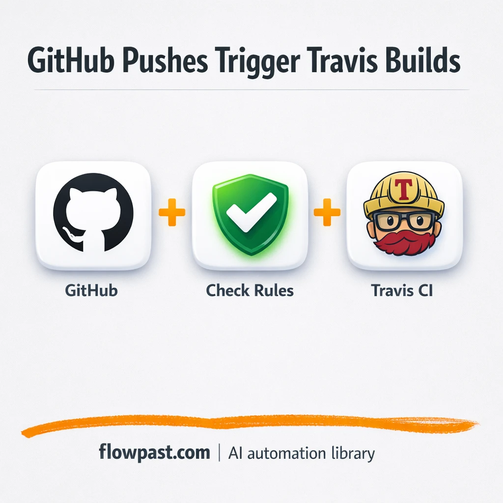 GitHub to Travis CI, builds trigger only when needed - n8n workflow automation template