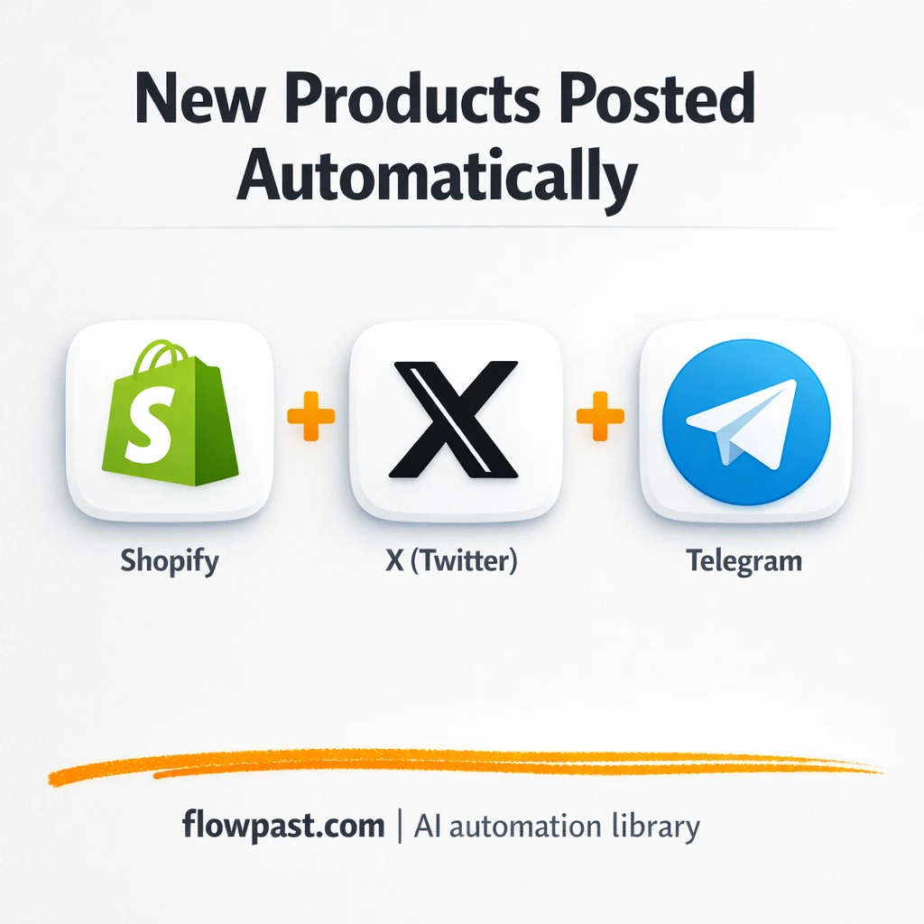 Shopify meets Telegram and X for new product posts - n8n workflow automation template
