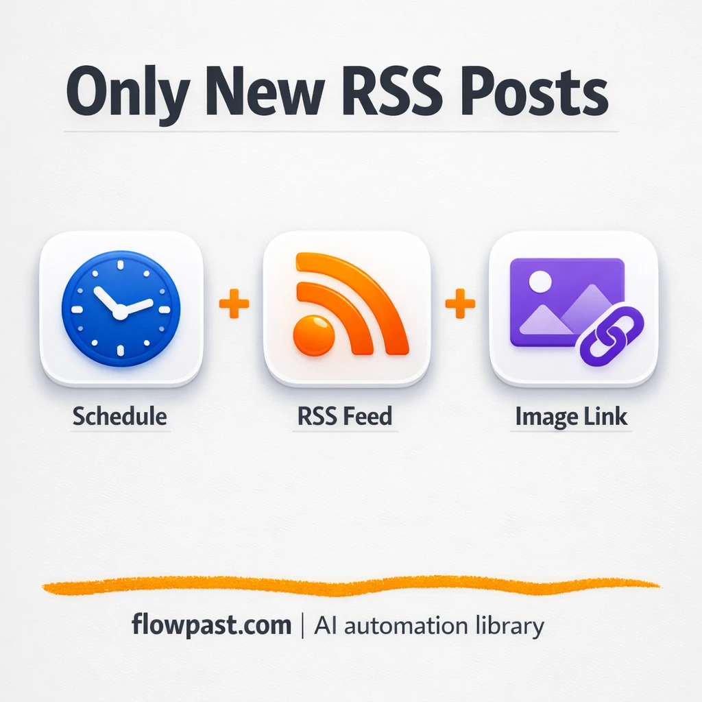 RSS to LinkedIn, polished posts without repeats - n8n workflow automation template