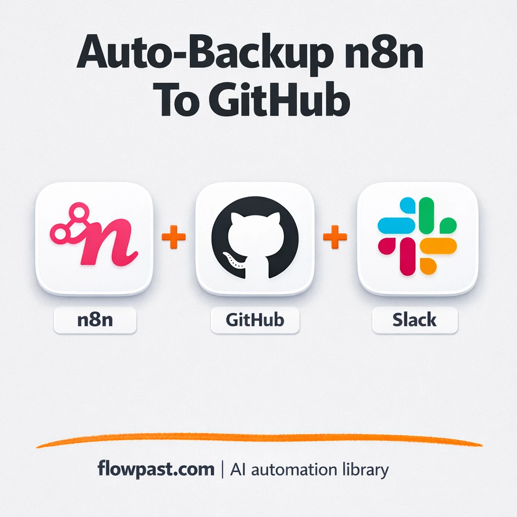 GitHub + Slack: reliable backups and change alerts - n8n workflow automation template