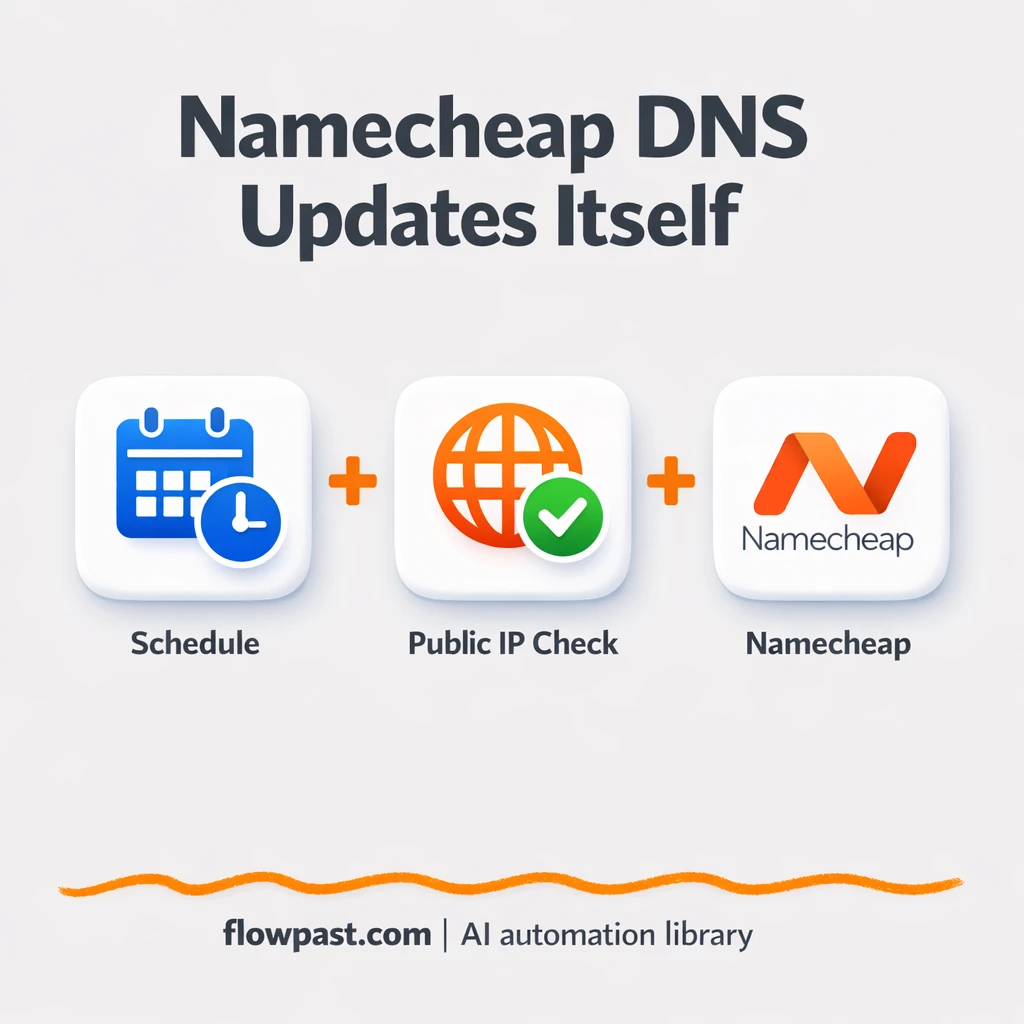 Namecheap + Slack: know when DDNS updates fail - n8n workflow automation template