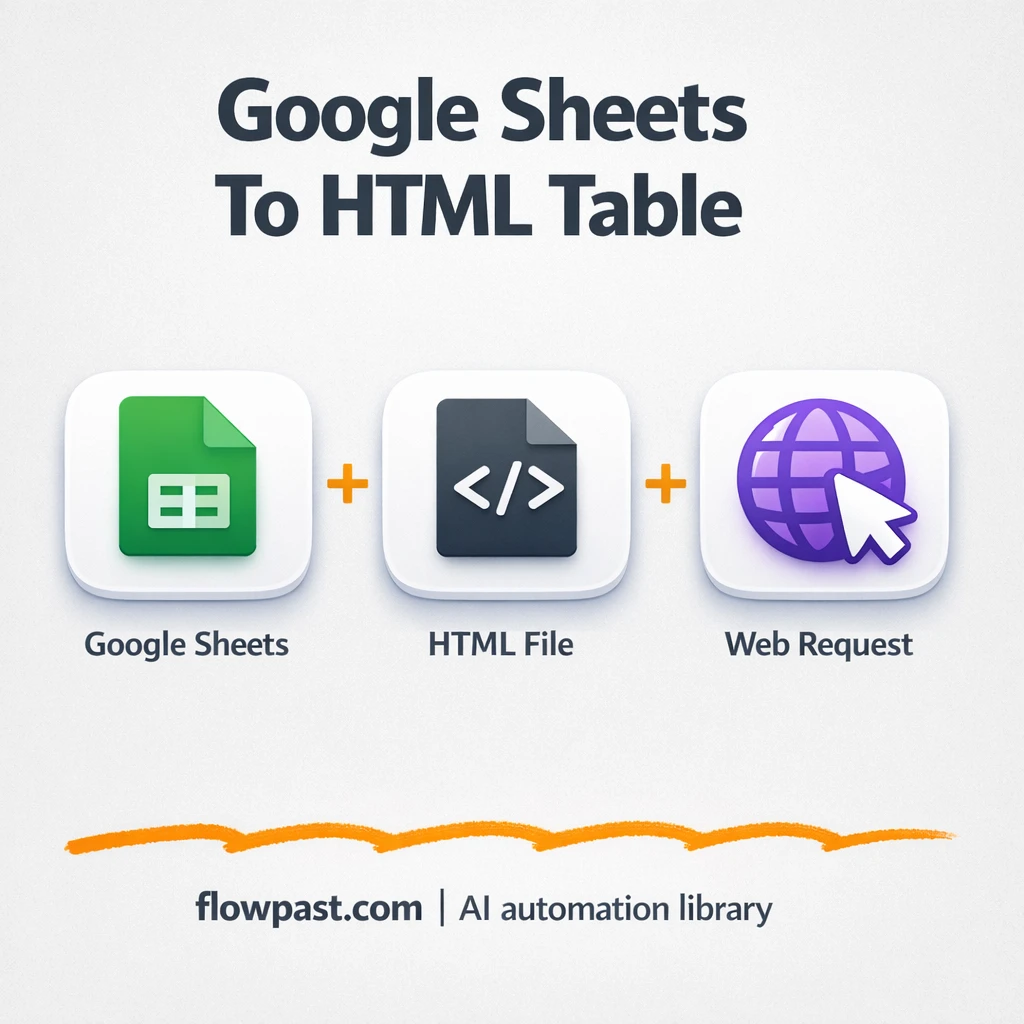 Google Sheets to HTML tables, ready for email or web - n8n workflow automation template