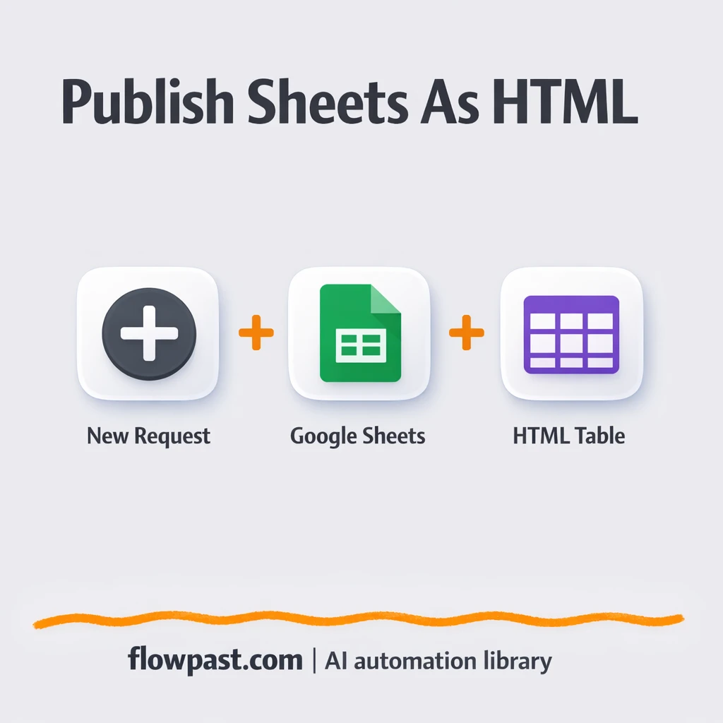 Google Sheets to HTML table, always up to date - n8n workflow automation template