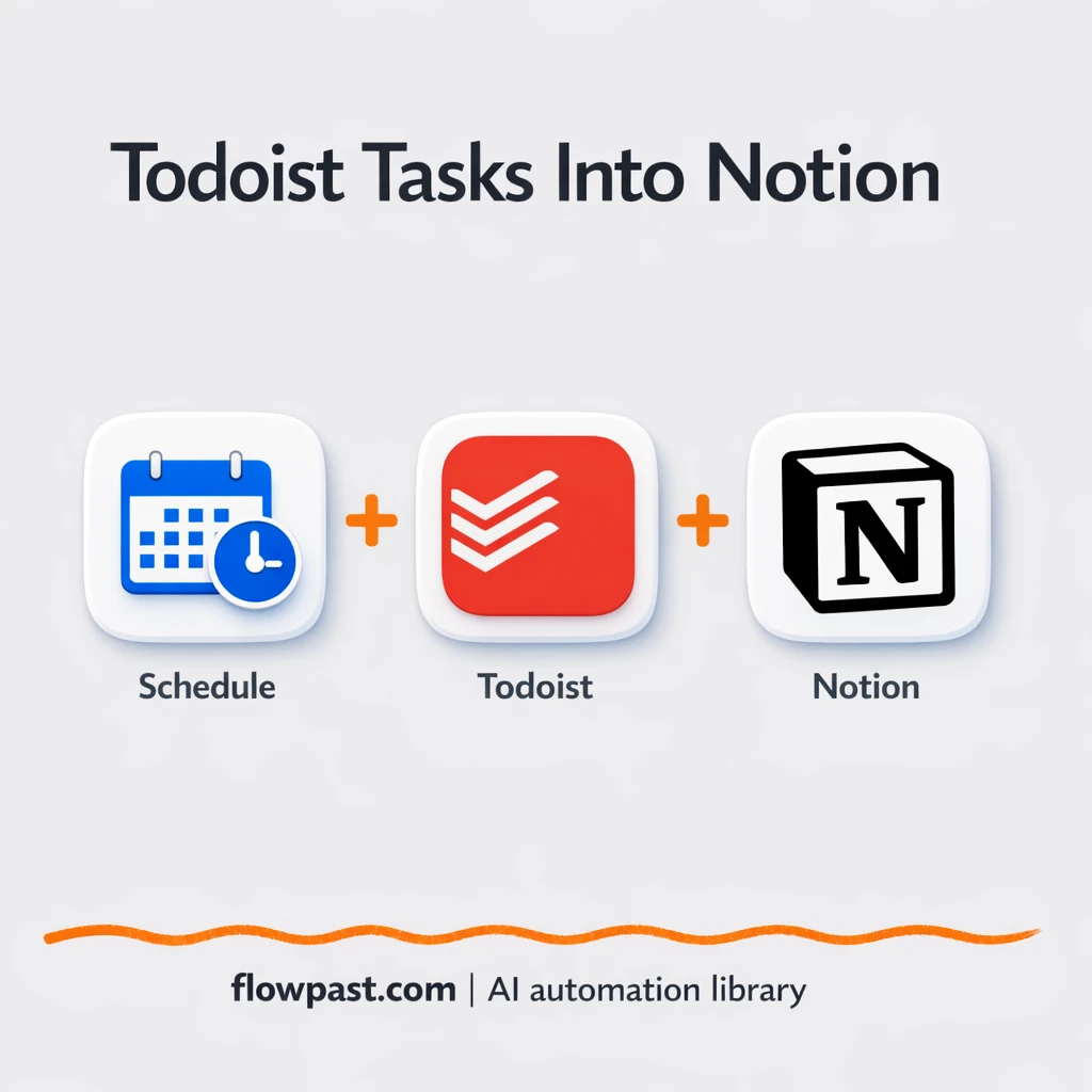 Todoist to Notion, tasks captured where you plan - n8n workflow automation template