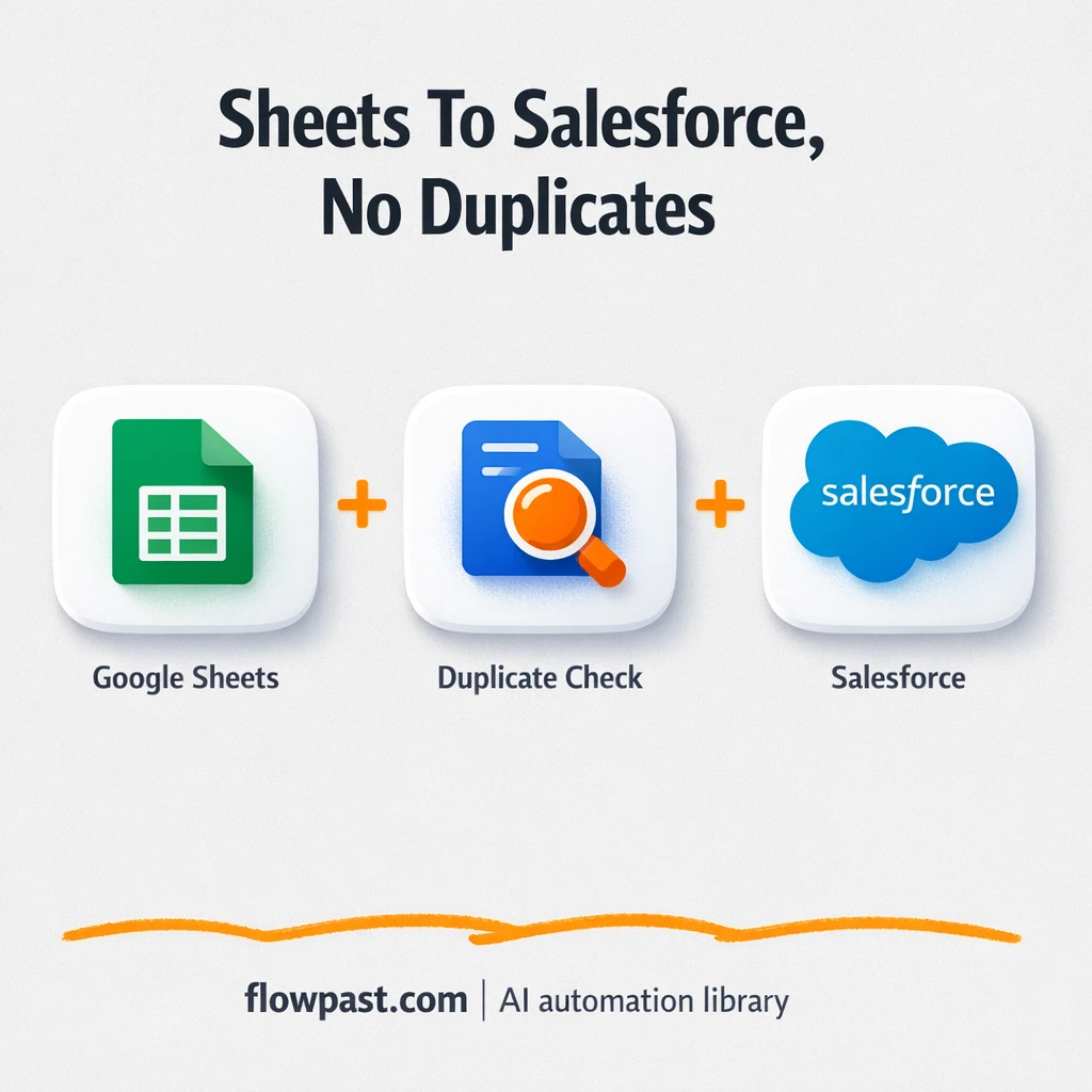 Google Sheets to Salesforce, clean contacts every run - n8n workflow automation template