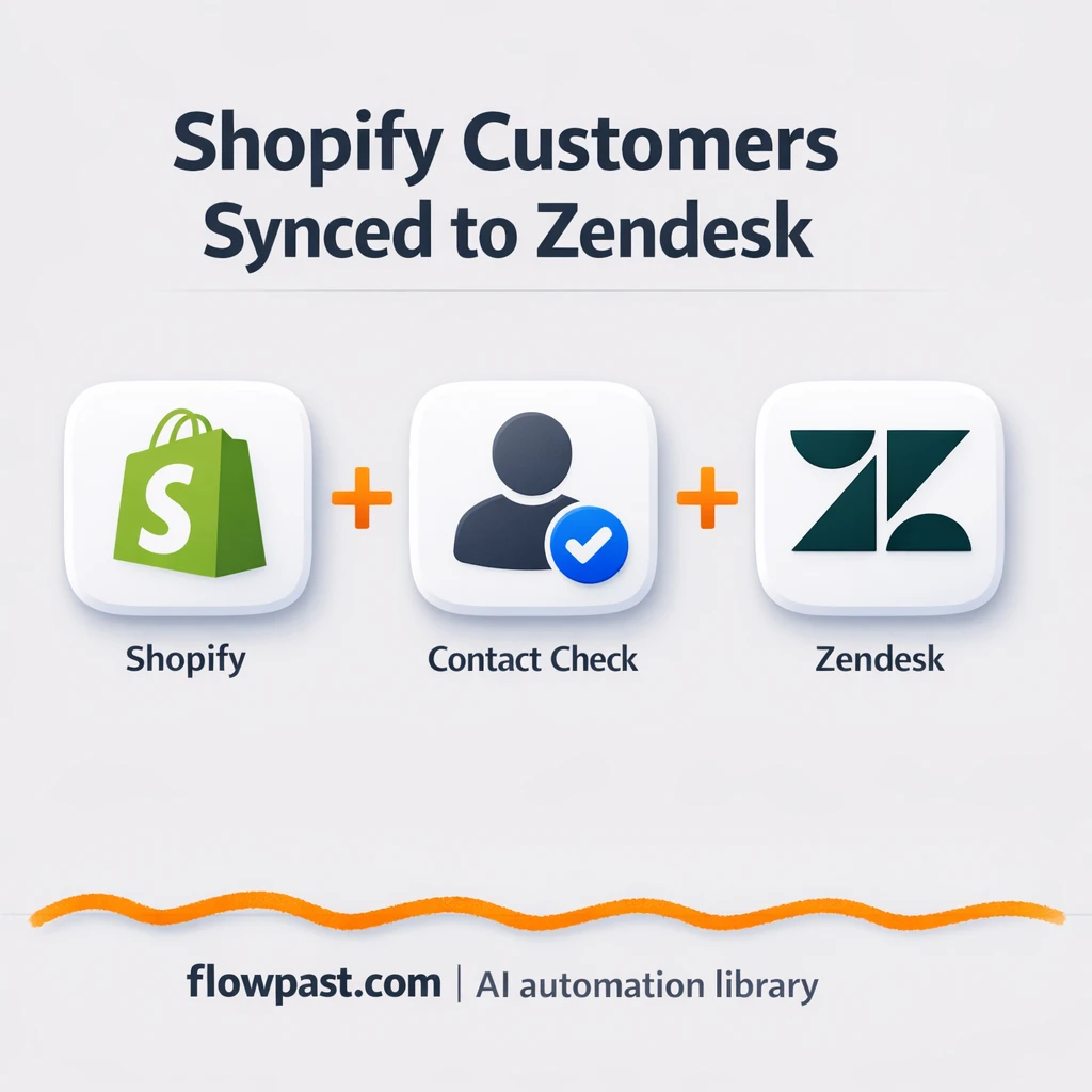 Shopify to Zendesk, contacts stay clean and current - n8n workflow automation template