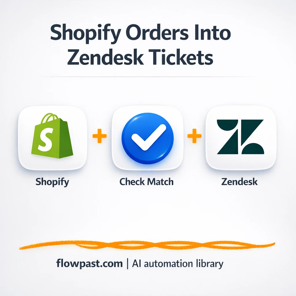 Shopify meets Zendesk for always up to date tickets - n8n workflow automation template