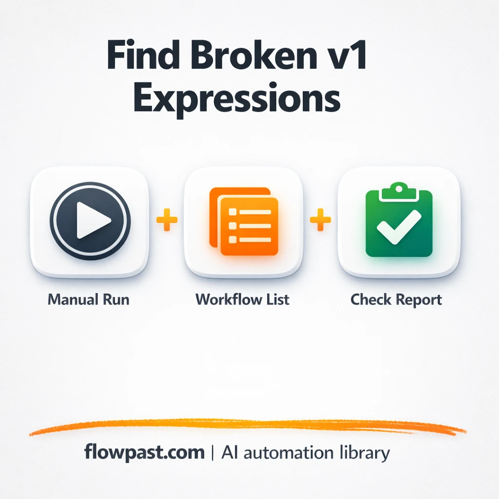 Slack + Google Sheets: your upgrade risk checklist - n8n workflow automation template