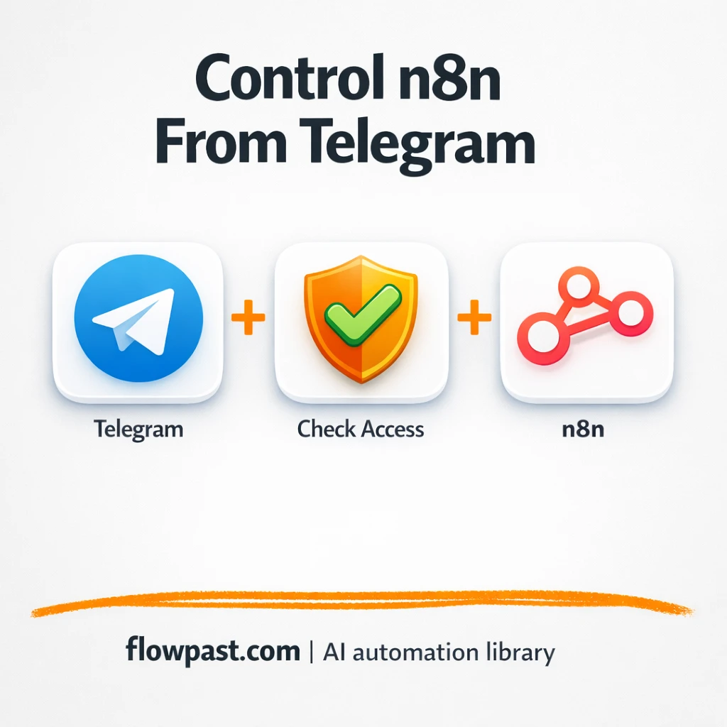Telegram + Slack: pause noisy alerts fast - n8n workflow automation template