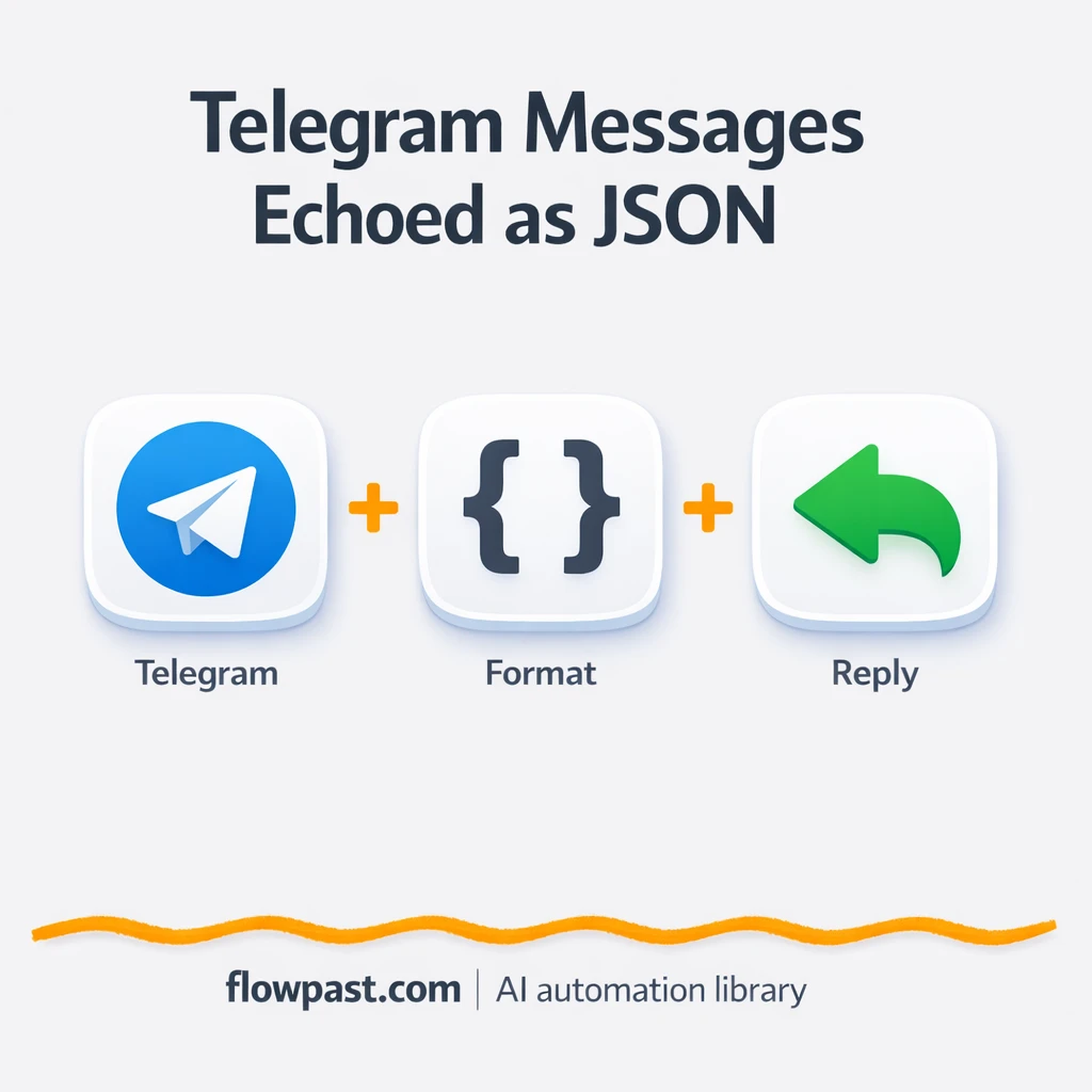 Telegram + BotFather: see every bot message clearly - n8n workflow automation template