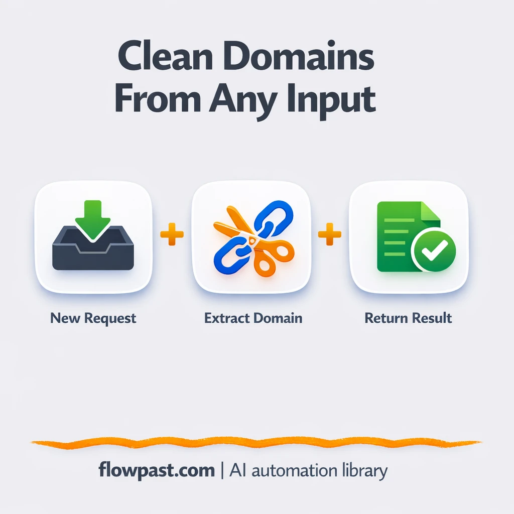 Google Sheets + Slack: clean lead domains fast - n8n workflow automation template