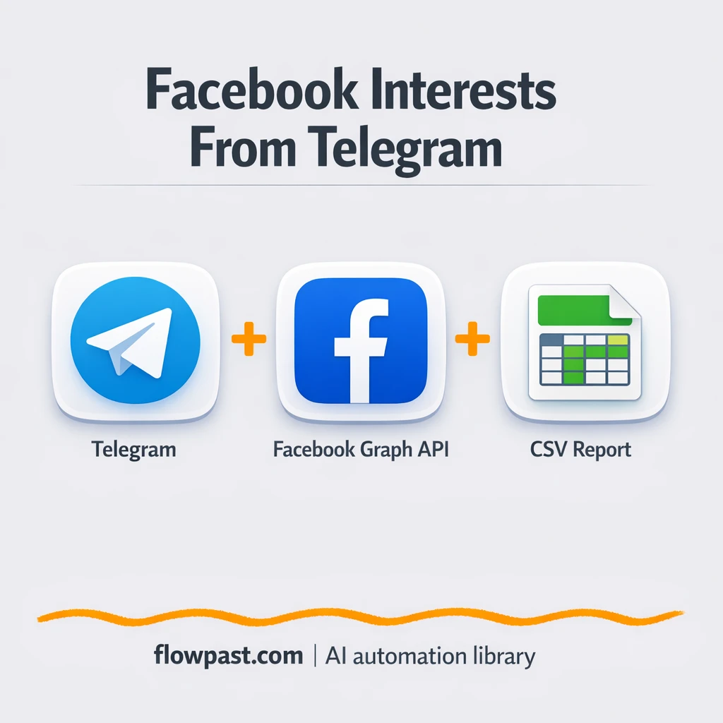 Telegram to Google Sheets: instant interest research - n8n workflow automation template