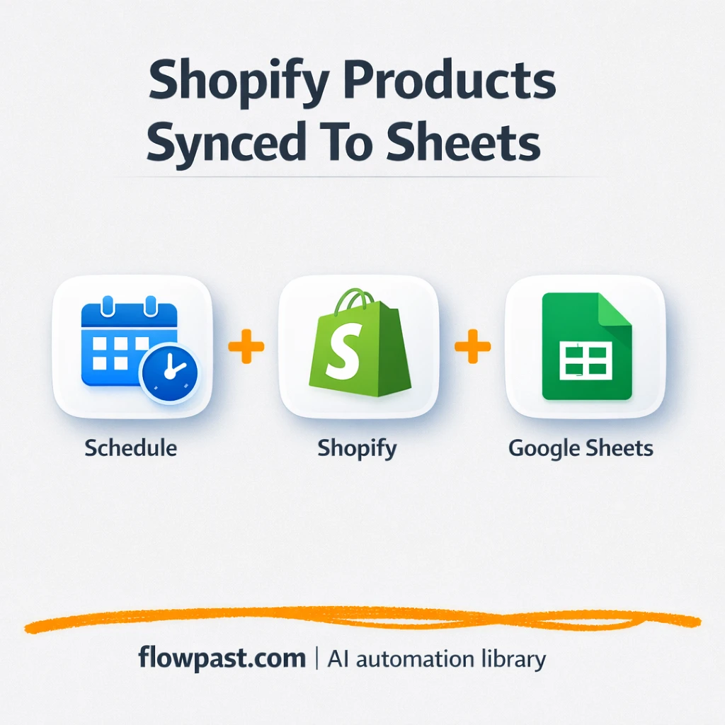 Shopify to Google Sheets, product lists always current - n8n workflow automation template