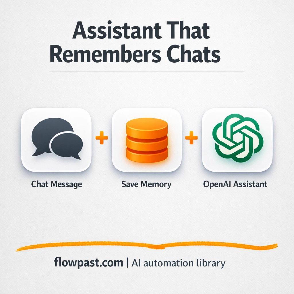 Telegram + OpenAI, chat replies that remember context - n8n workflow automation template