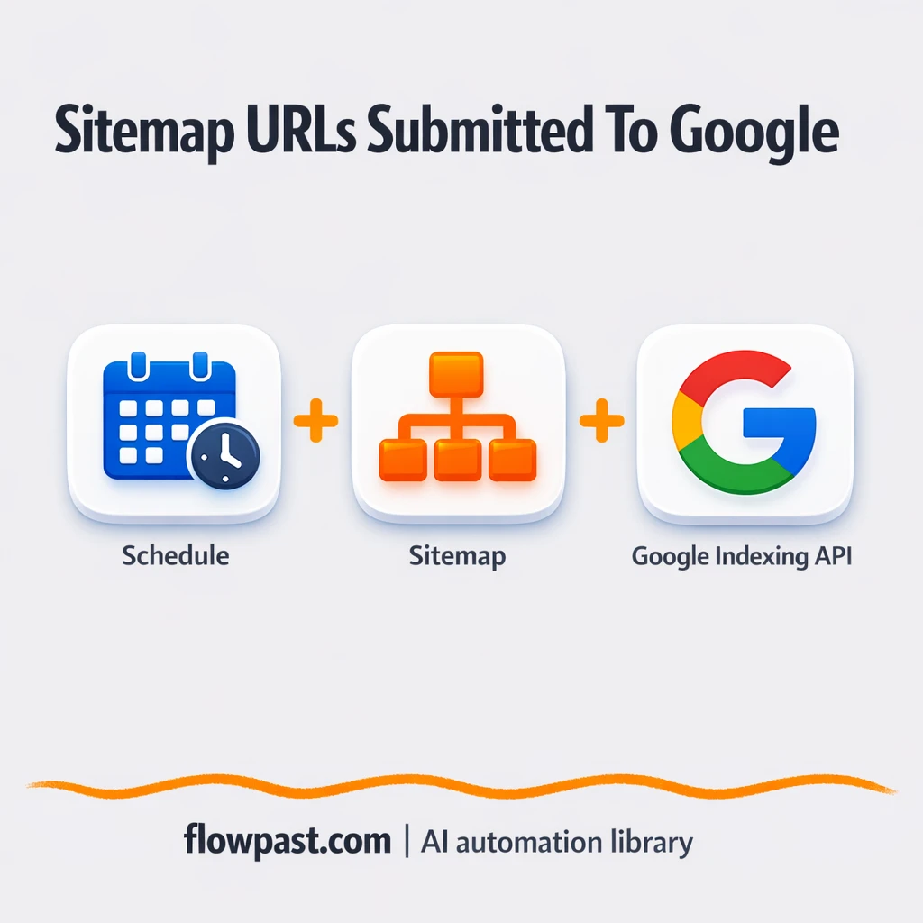Google Search Console + Sitemap, faster indexing - n8n workflow automation template