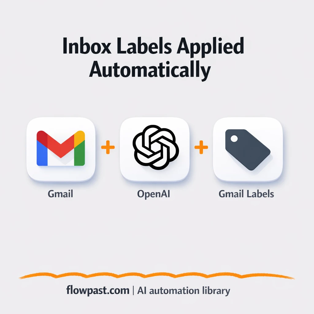 Gmail + OpenAI: inbox labels applied for you - n8n workflow automation template