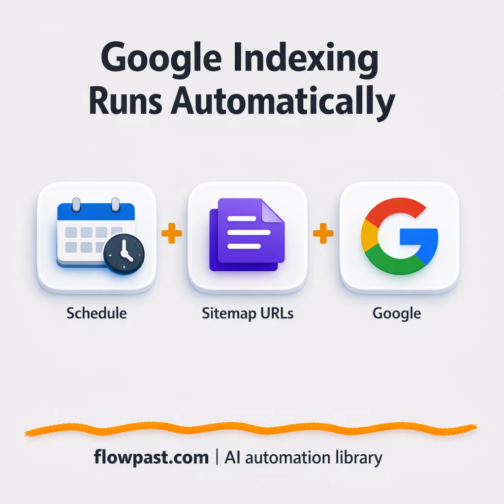 Google Search Console + Sitemap, faster URL indexing - n8n workflow automation template