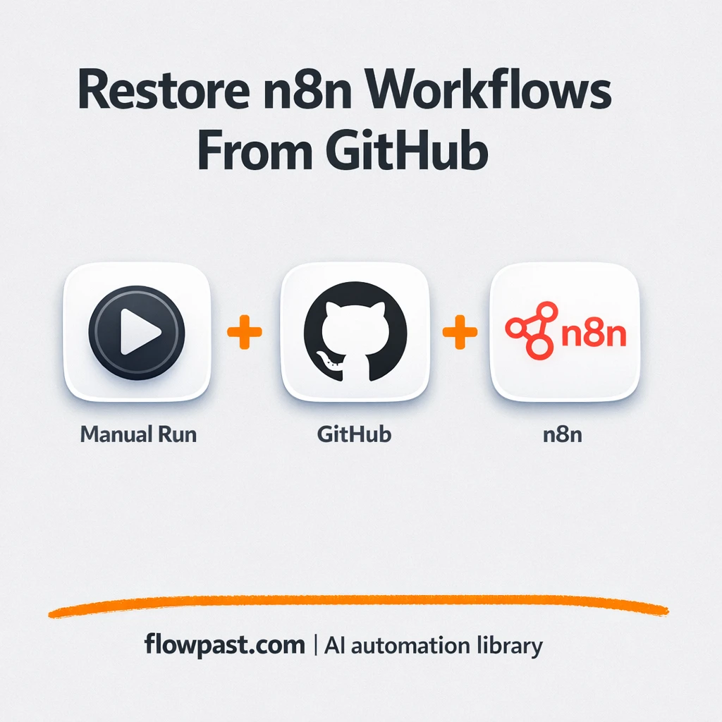 GitHub to Slack, restore backups without duplicates - n8n workflow automation template