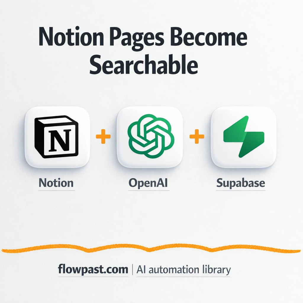 Notion + Supabase: searchable docs your team can use - n8n workflow automation template