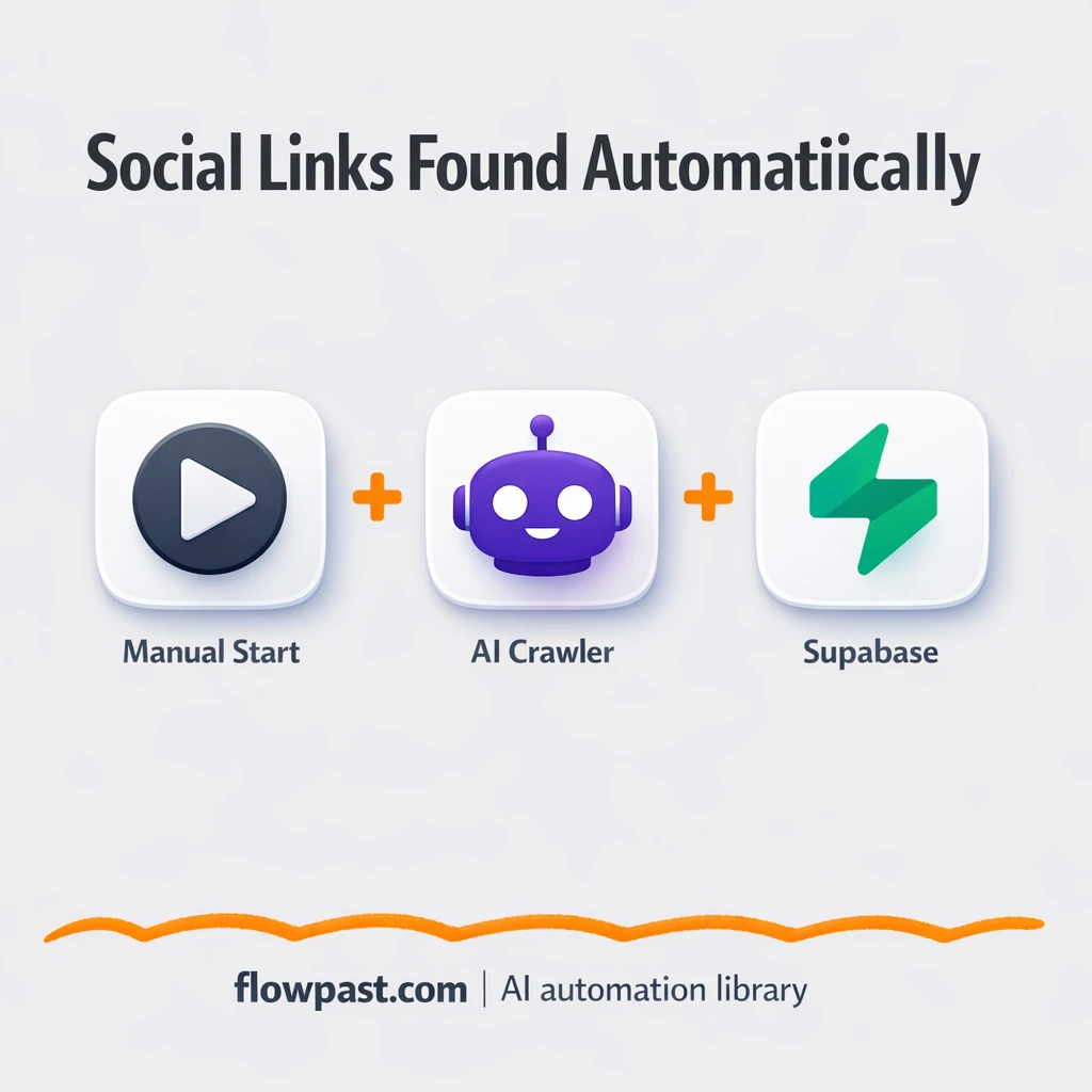 Supabase to Google Sheets, verified social links - n8n workflow automation template
