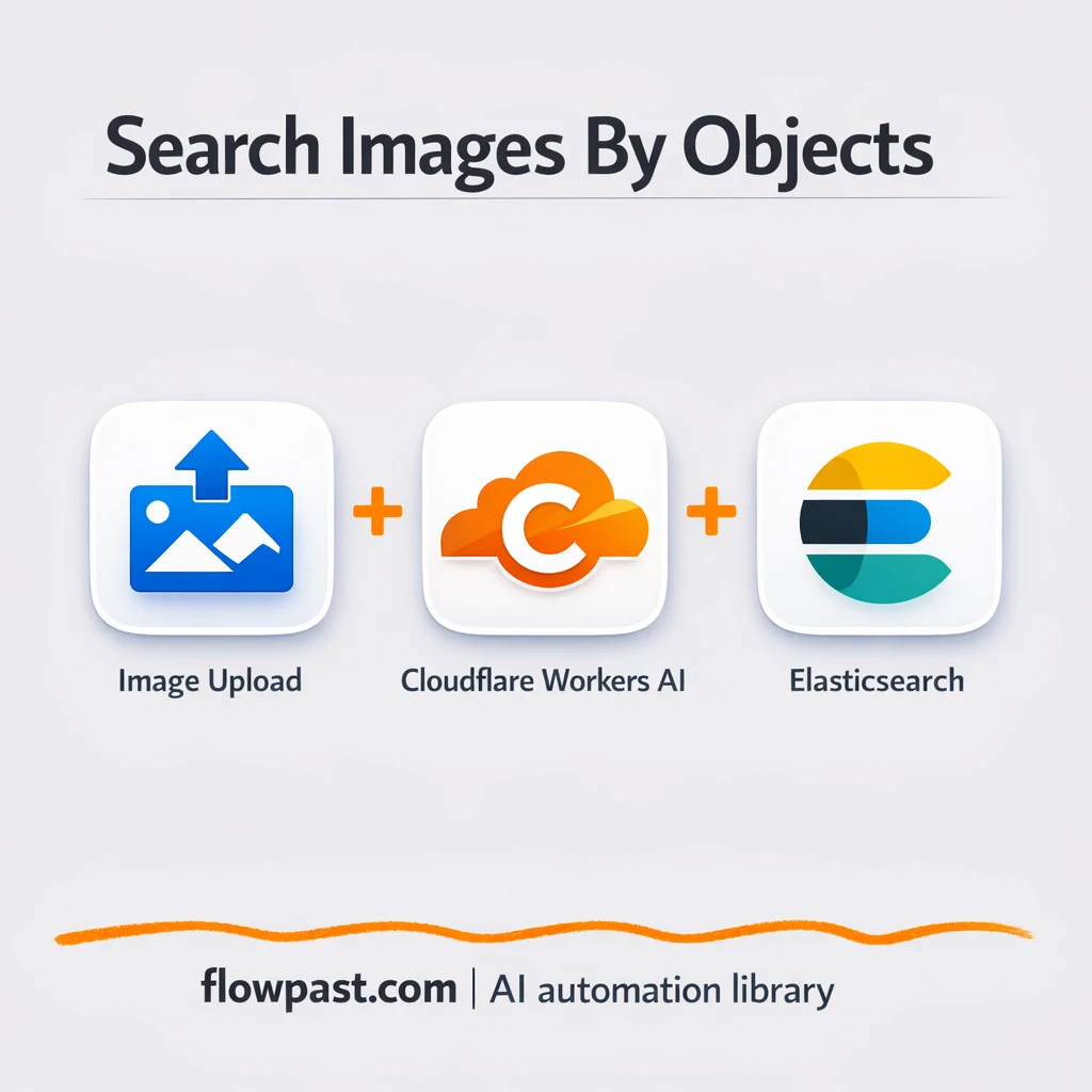 Cloudflare Workers AI + Elasticsearch for searchable images - n8n workflow automation template
