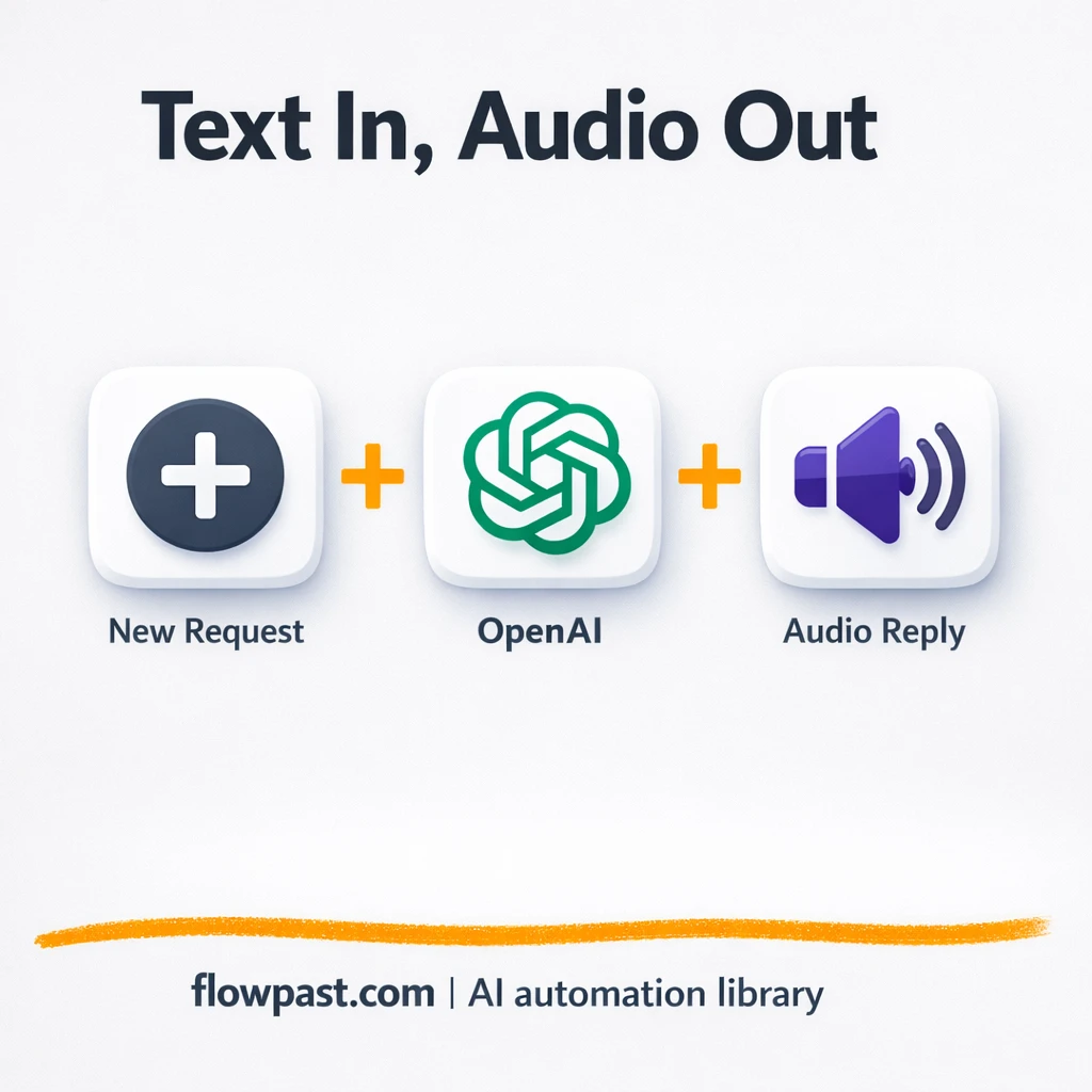 OpenAI + Slack: text to speech audio on demand - n8n workflow automation template