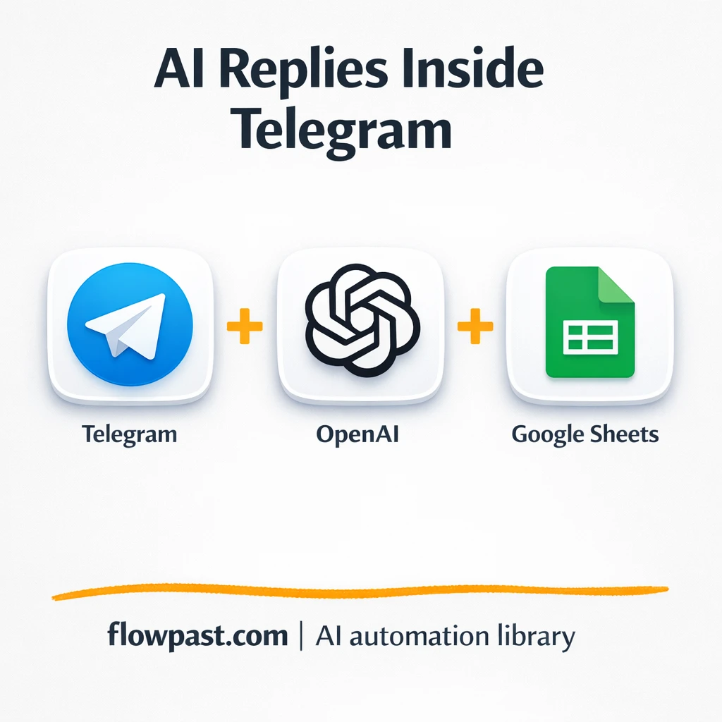 Telegram + Google Sheets: support chats stay organized - n8n workflow automation template