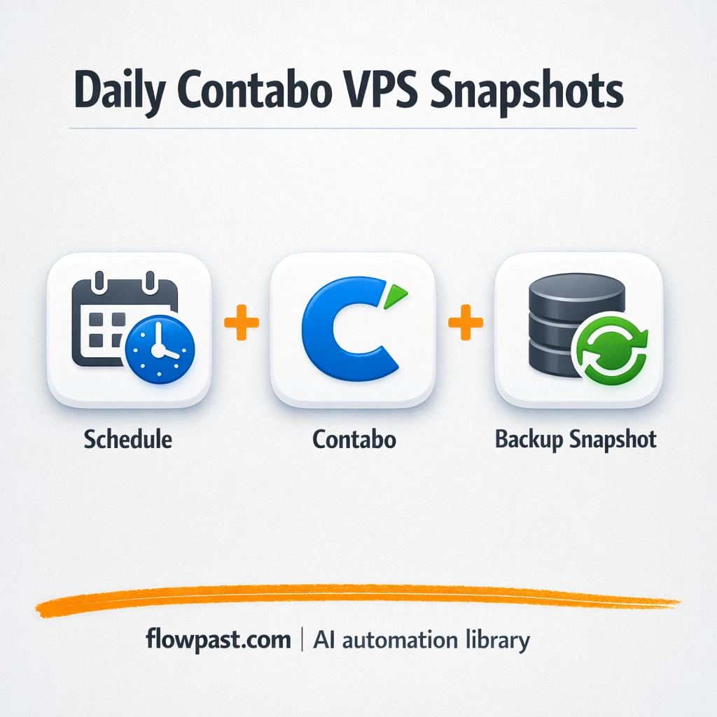 Contabo + Slack: daily snapshots with clean retention - n8n workflow automation template