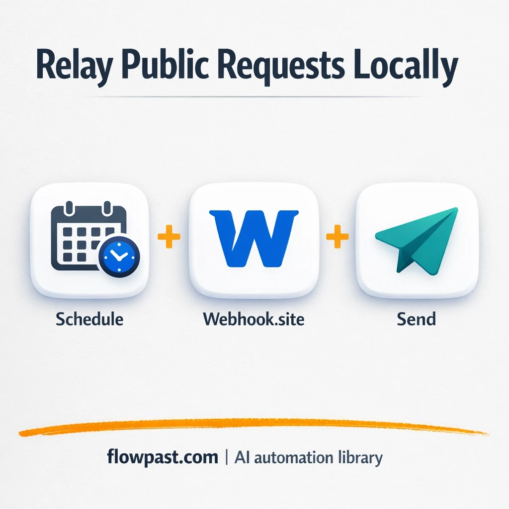 webhook.site meets Slack for local webhook testing - n8n workflow automation template