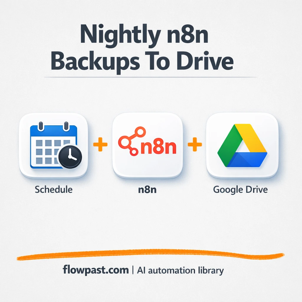 Google Drive backups that keep Slack-free peace of mind - n8n workflow automation template