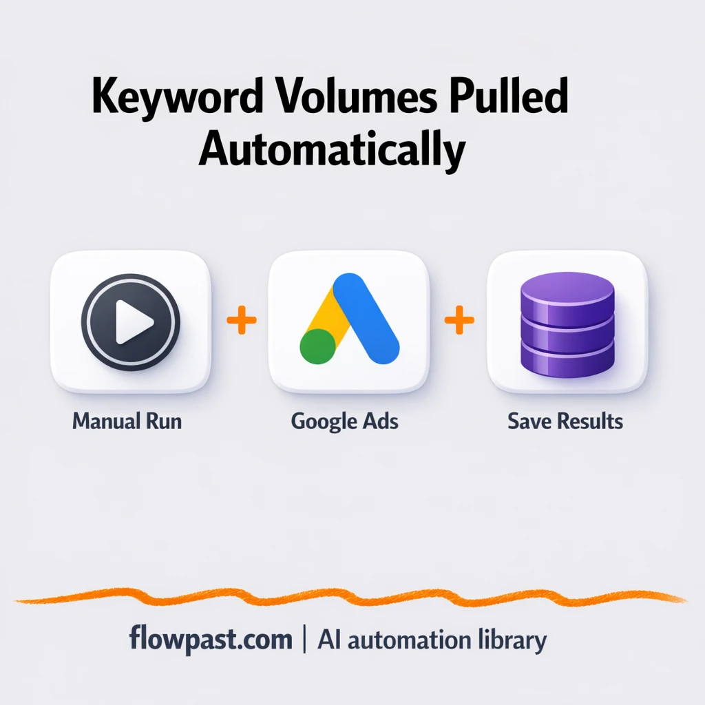 Google Keyword Planner to Google Sheets, planned fast - n8n workflow automation template