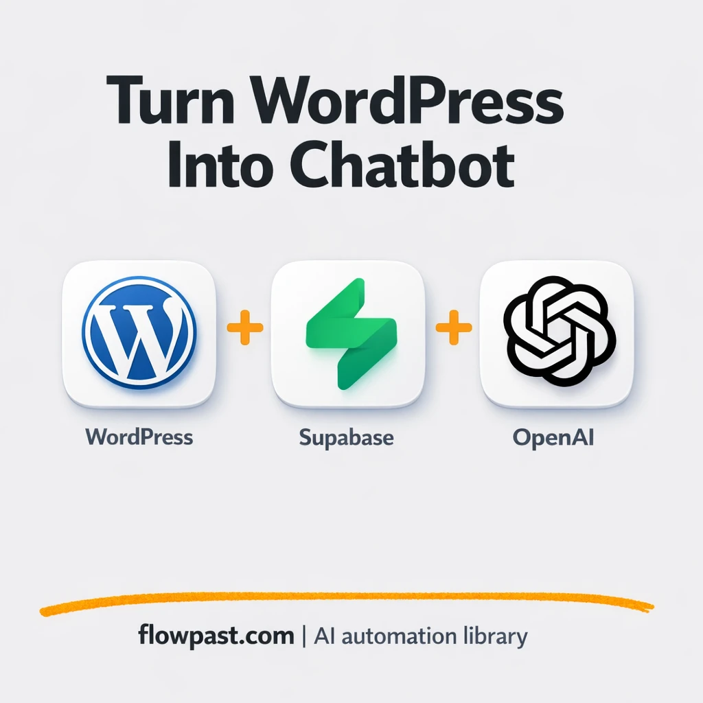 WordPress + OpenAI: a chatbot that stays up to date - n8n workflow automation template