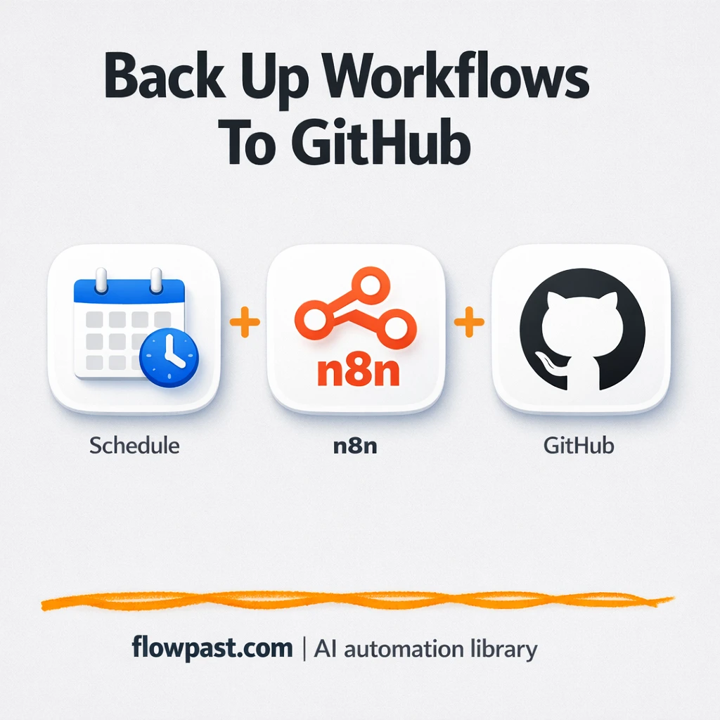 GitHub backups that keep your team changes traceable - n8n workflow automation template