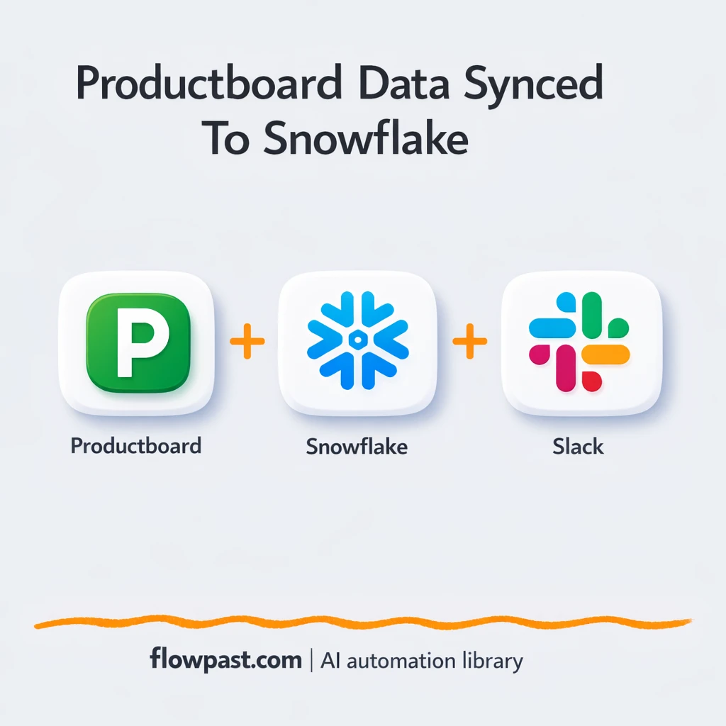 Productboard to Snowflake, plus Slack insight recap - n8n workflow automation template