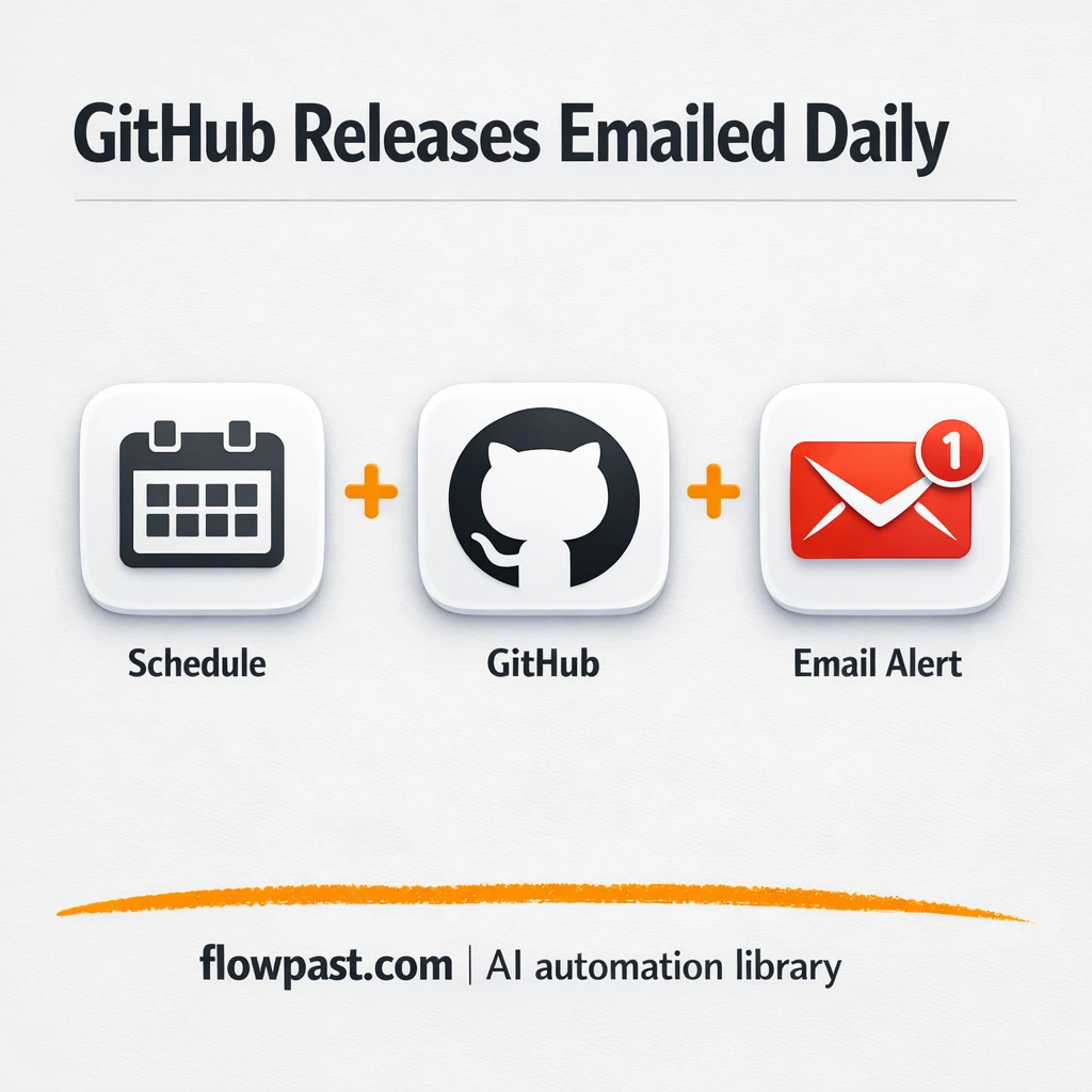 GitHub to Gmail, release alerts you never miss - n8n workflow automation template