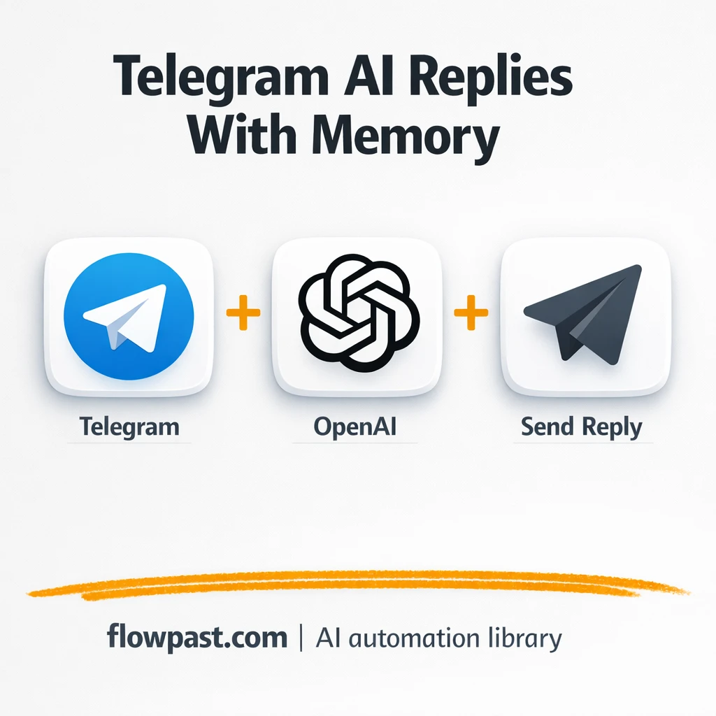 Telegram + OpenAI: replies and images handled for you - n8n workflow automation template